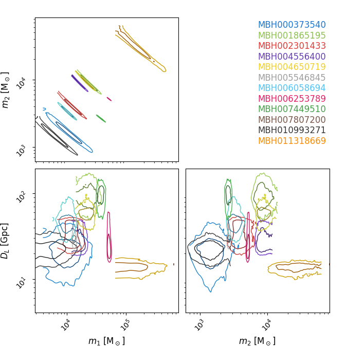 plot catalog corner