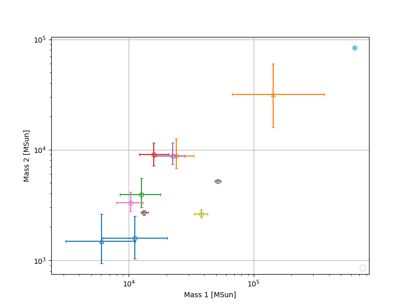 plot catalog m1 m2