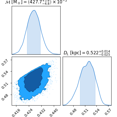 $\mathcal{M}\ [{\rm M}_\odot] = \left( 427.7^{+3.6}_{-4.8} \right) \times 10^{-3}$, $D_L\ [{\rm kpc}] = 0.522^{+0.014}_{-0.025}$