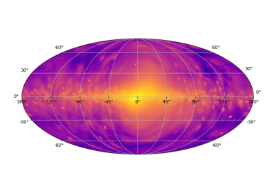 Joint PDF of sky location