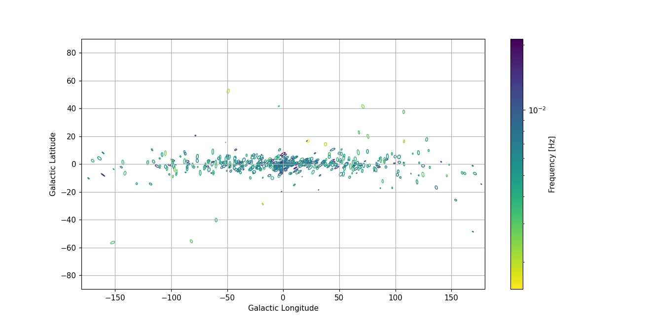 plot source sky ellipses